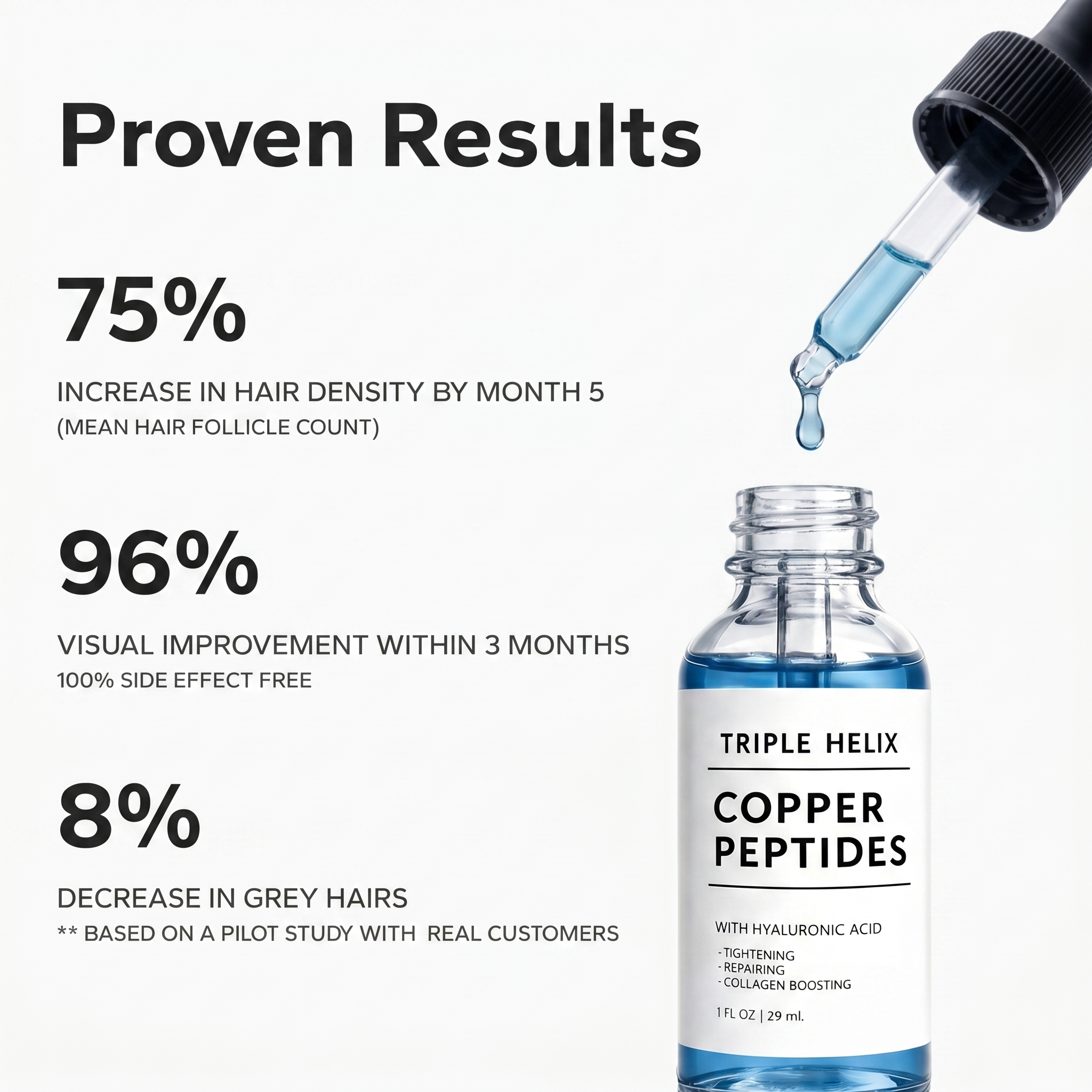 Advanced Copper Peptide Hair Regrowth Formula