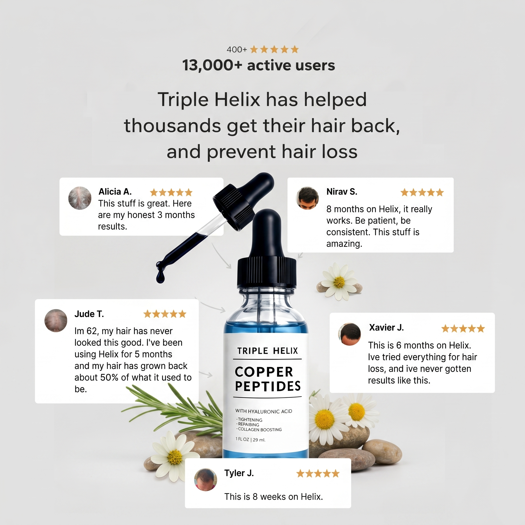 Advanced Copper Peptide Hair Regrowth Formula