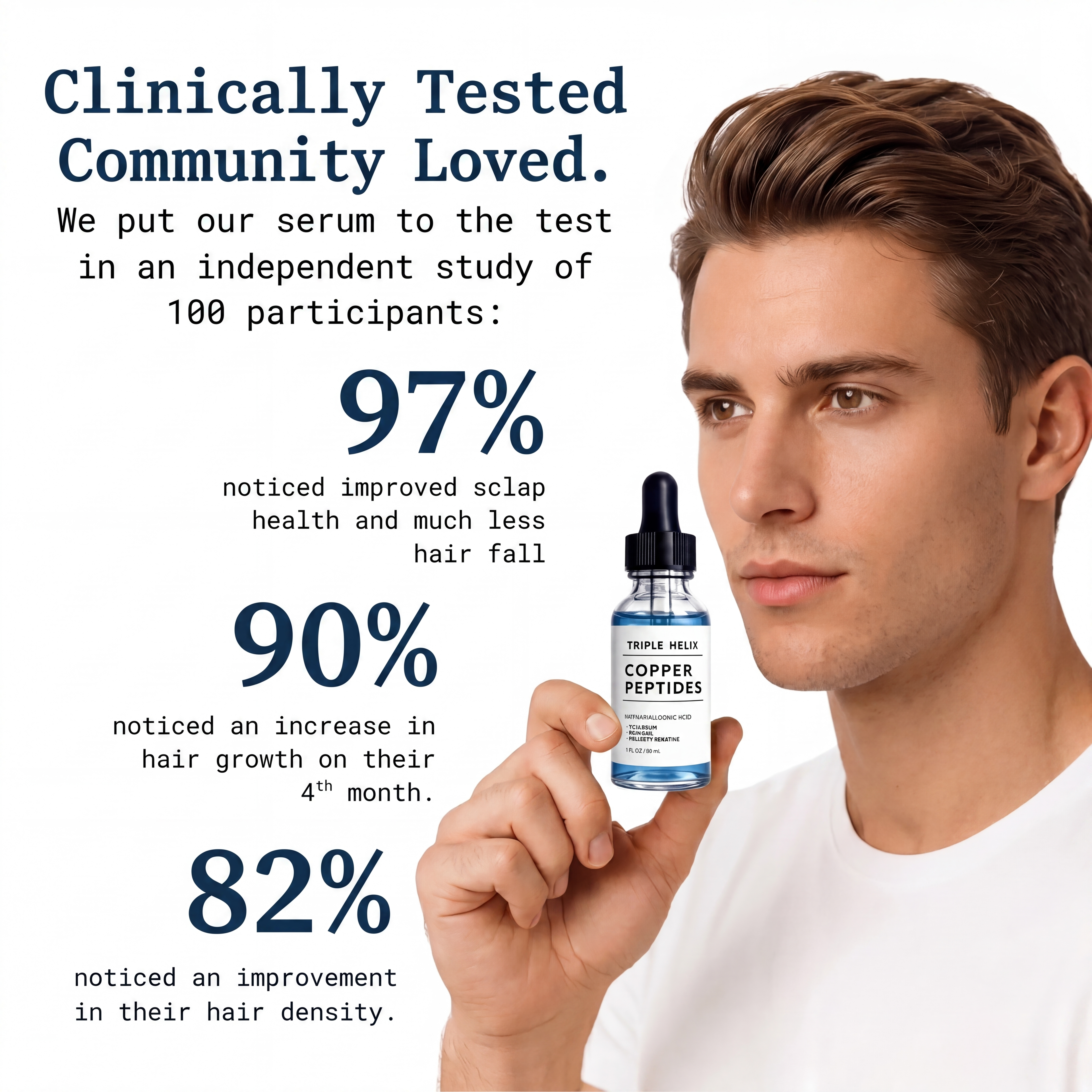 Advanced Copper Peptide Hair Regrowth Formula